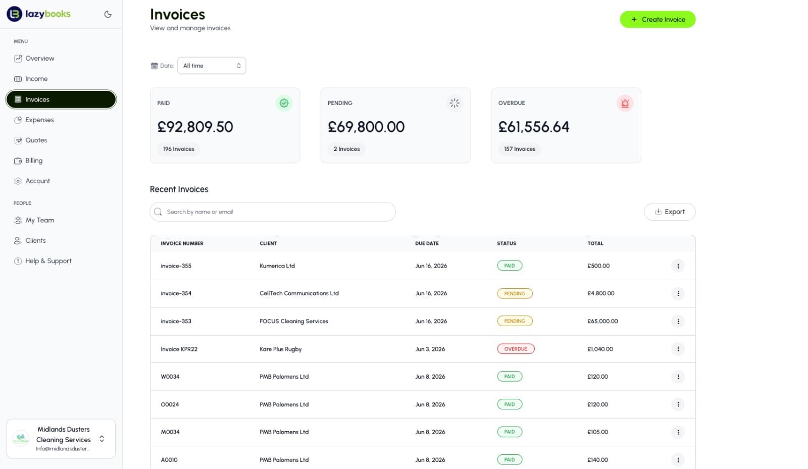 The Lazybooks invoices dashboard showing paid, pending and overdue totals